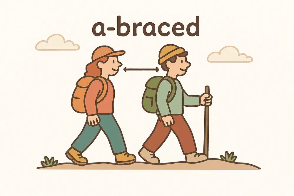 Hikers moving side by side along a ridge, a mnemonic for abreast